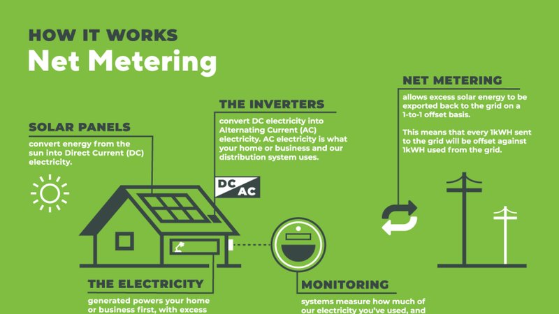 10 Ways to Lower Your Electric Bill Without Spendi | WattWise